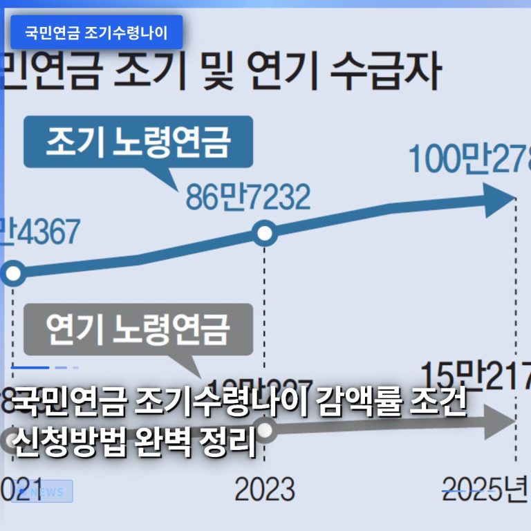국민연금 조기수령나이 감액률 조건 신청방법 완벽 정리