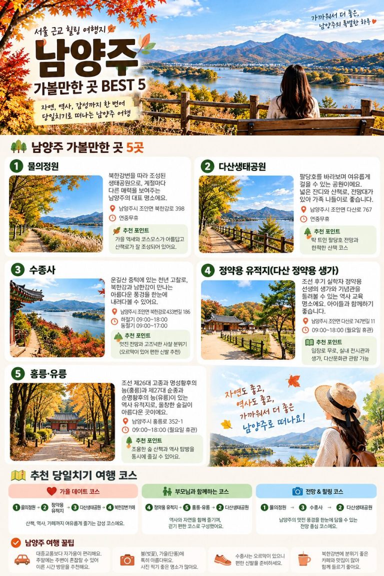 남양주가볼만한곳 가을 당일치기, 아이와 가면 놓치기 쉬운 동선