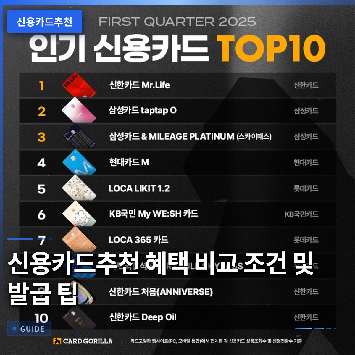 신용카드추천 혜택 비교 조건 및 발급 팁
