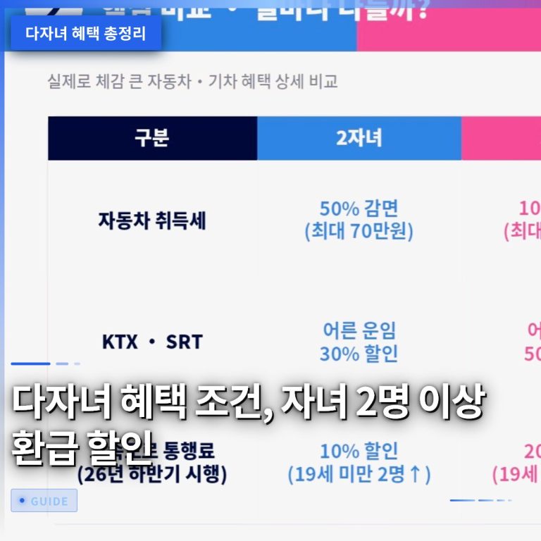 다자녀 혜택 조건, 자녀 2명 이상 환급 할인