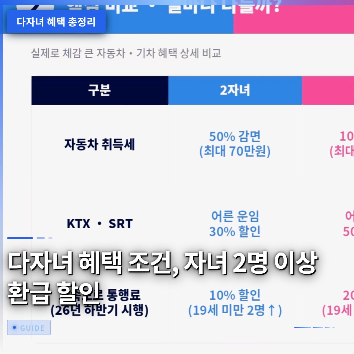 다자녀 혜택 조건, 자녀 2명 이상 환급 할인