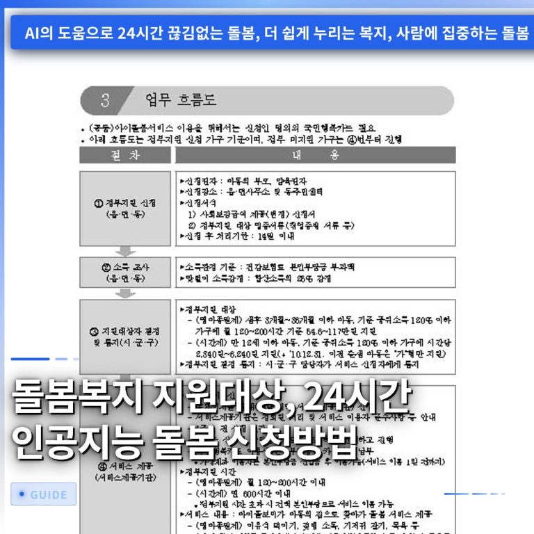 돌봄복지 지원대상, 24시간 인공지능 돌봄 신청방법