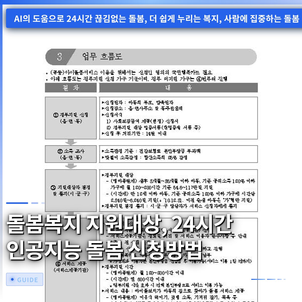 돌봄복지 지원대상, 24시간 인공지능 돌봄 신청방법