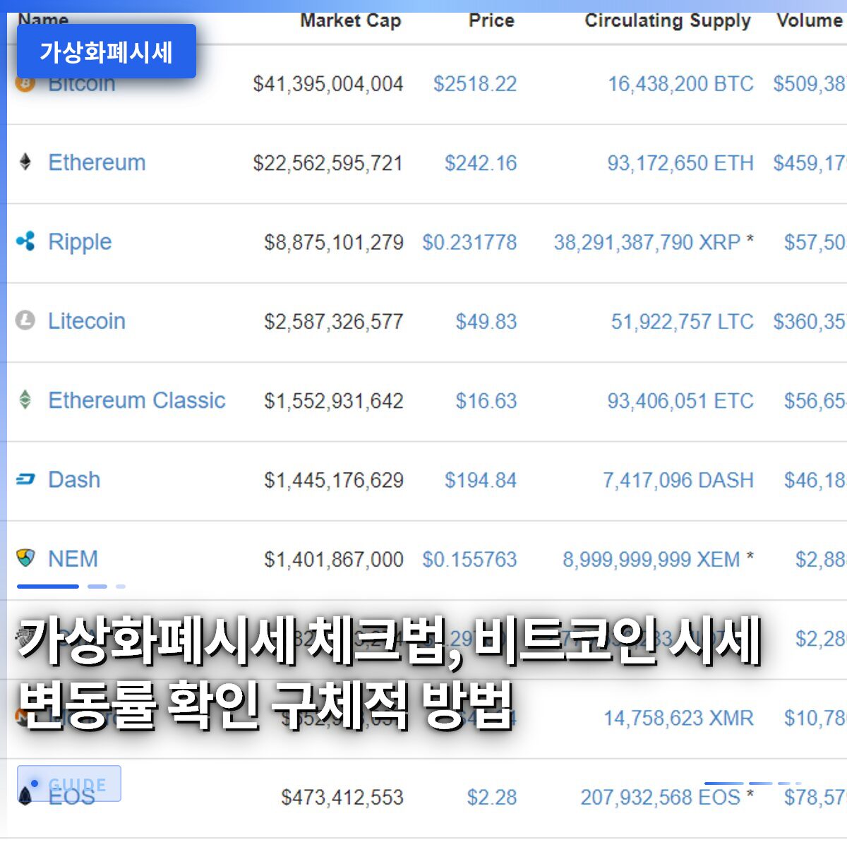가상화폐시세 체크법, 비트코인 시세 변동률 확인 구체적 방법