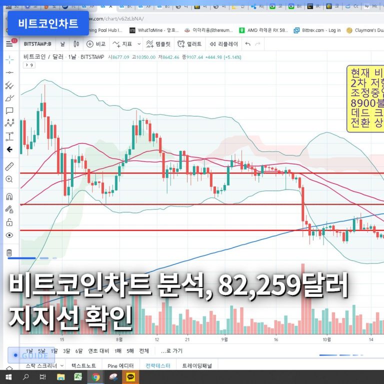 비트코인차트 분석, 82,259달러 지지선 확인