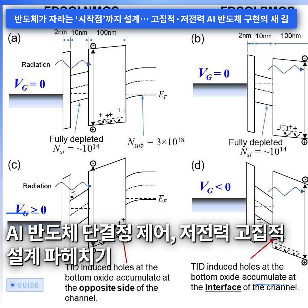 AI 반도체 단결정 제어, 저전력 고집적 설계 파헤치기