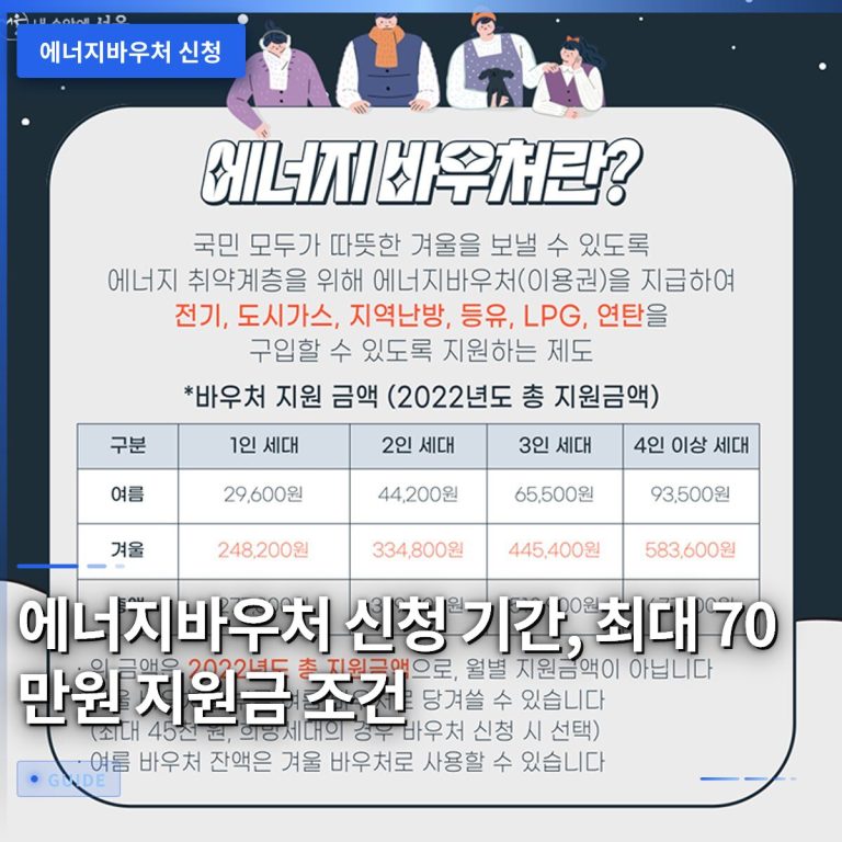 에너지바우처 신청 기간, 최대 70만원 지원금 조건