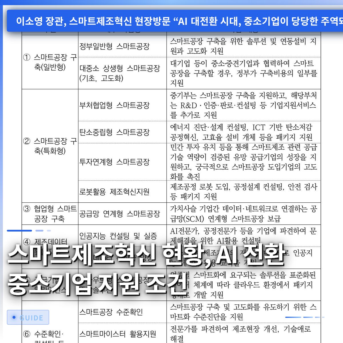 스마트제조혁신 현황, AI 전환 중소기업 지원 조건