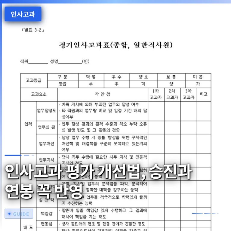 인사고과 평가 개선법, 승진과 연봉 꼭 반영