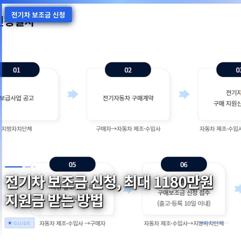 전기차 보조금 신청, 최대 1180만원 지원금 받는 방법