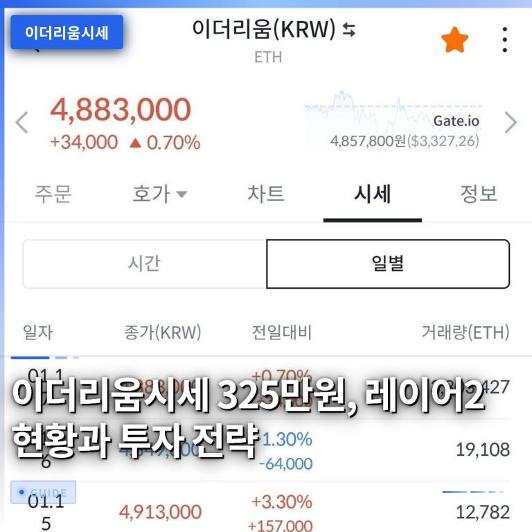 이더리움시세 325만원, 레이어2 현황과 투자 전략