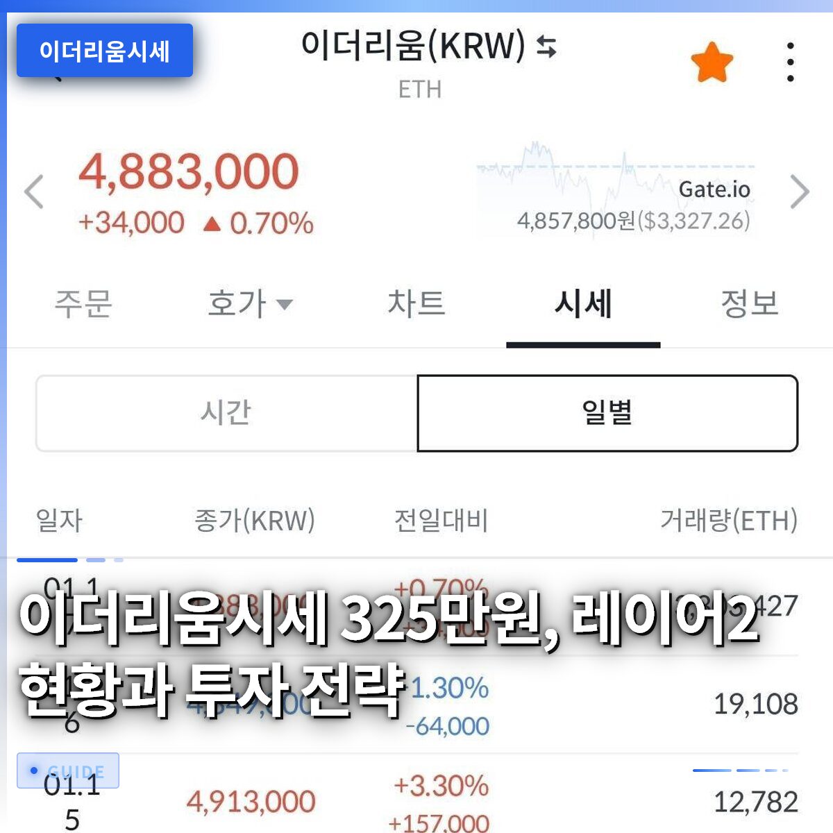 이더리움시세 325만원, 레이어2 현황과 투자 전략