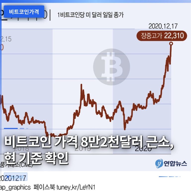 비트코인 가격 8만2천달러 근소, 현 기준 확인