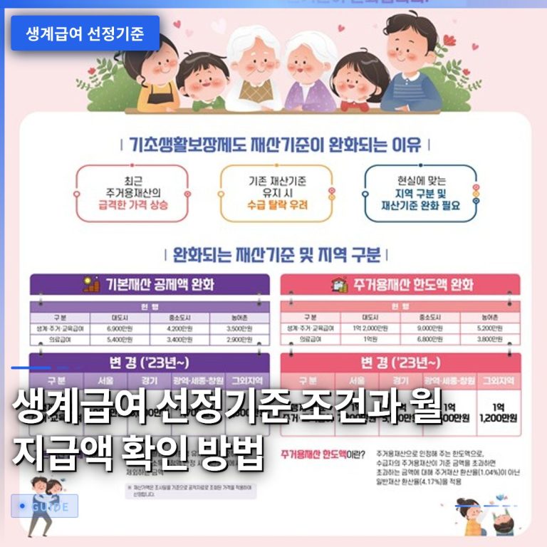 생계급여 선정기준 조건과 월 지급액 확인 방법