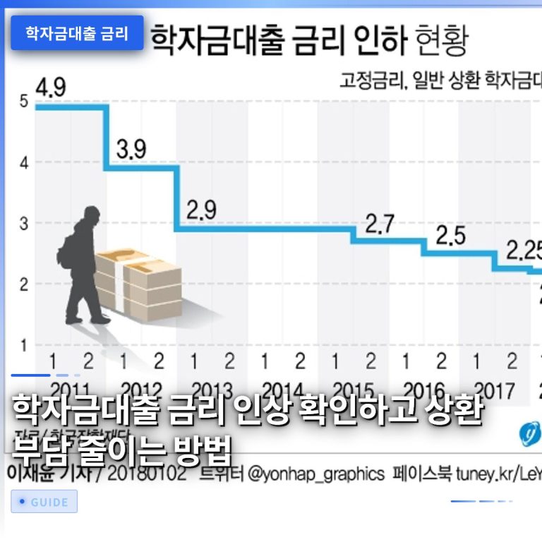 학자금대출 금리 인상 확인하고 상환 부담 줄이는 방법