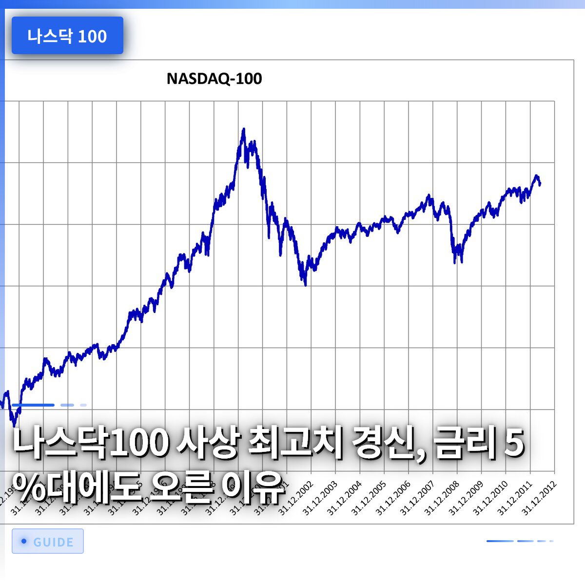 나스닥100 사상 최고치 경신, 금리 5%대에도 오른 이유