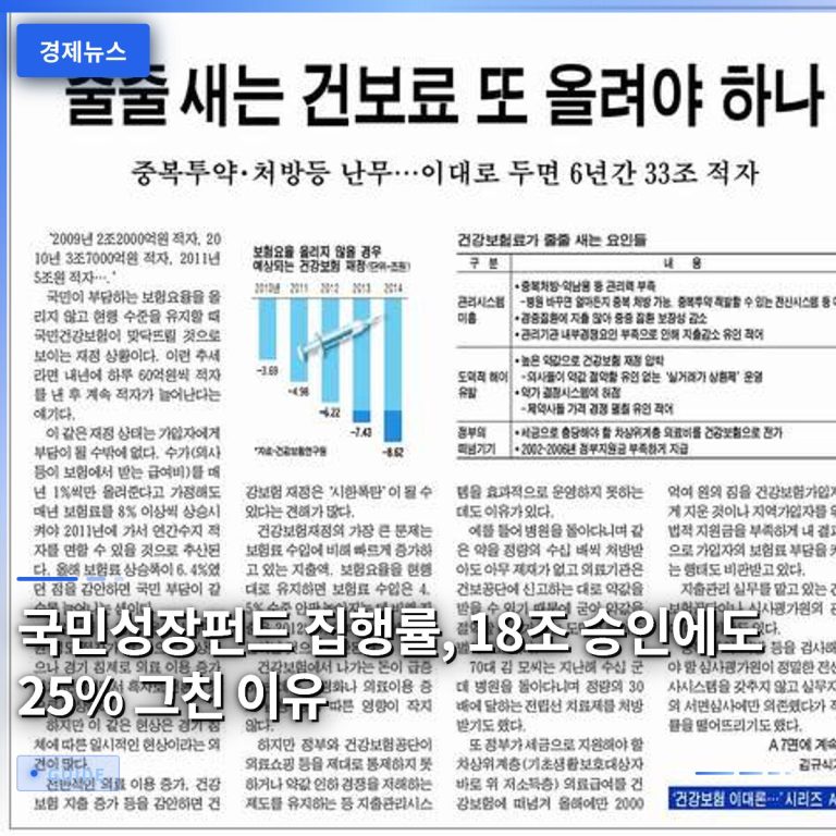 국민성장펀드 집행률, 18조 승인에도 25% 그친 이유