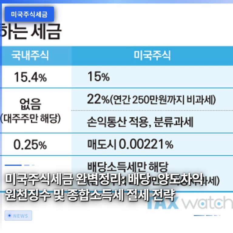 미국주식세금 완벽정리: 배당·양도차익 원천징수 및 종합소득세 절세 전략