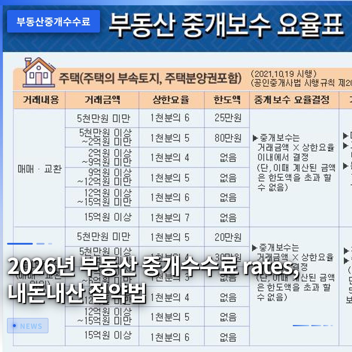 2026년 부동산 중개수수료 rates, 내돈내산 절약법