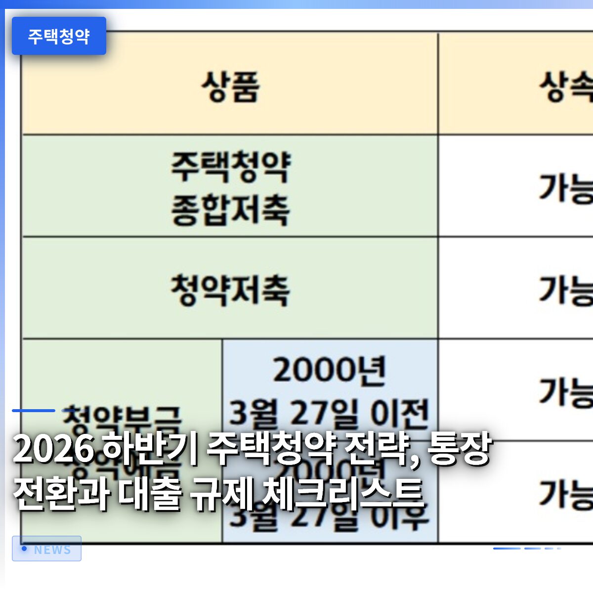 2026 하반기 주택청약 전략, 통장 전환과 대출 규제 체크리스트