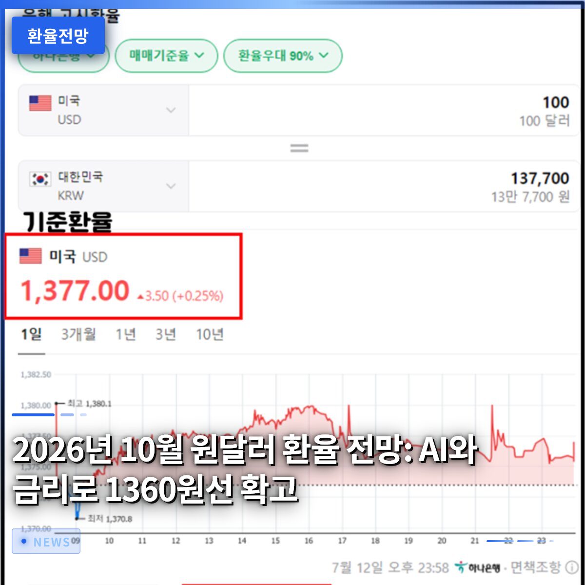 2026년 10월 원달러 환율 전망: AI와 금리로 1360원선 확고