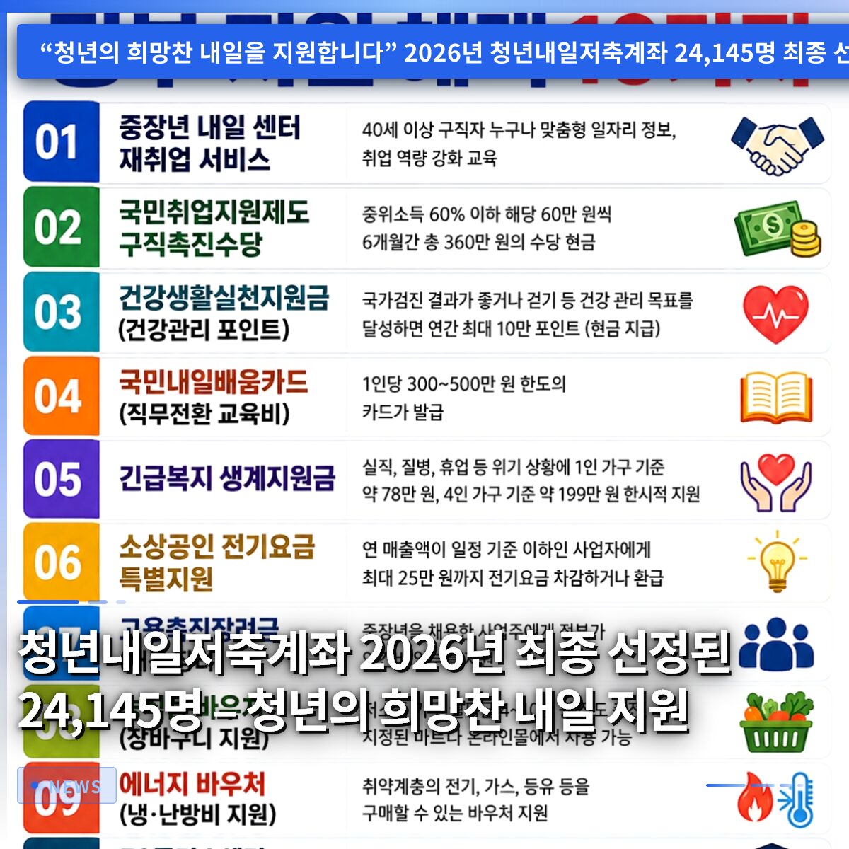청년내일저축계좌 2026년 최종 선정된 24,145명 – 청년의 희망찬 내일 지원